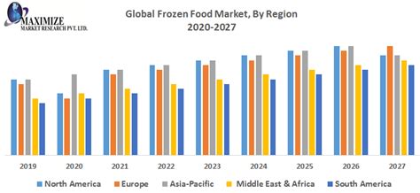 Palm oil industry in malaysia. Frozen Food Market - Industry Analysis & Forecast (2019-2026)