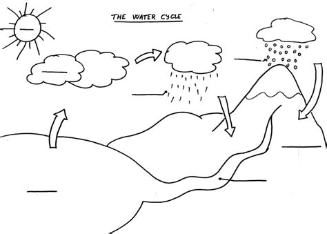 Printable Water Cycle Diagrams For Kids 101 Diagrams