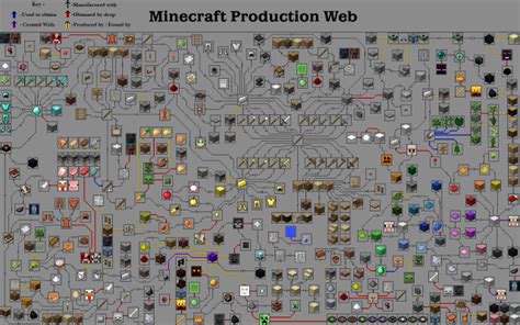 So following what we have mentioned before about minecraft being full of squares and how a circle requires that all the points are at the same distance then the only thing you need to do when building a circle in minecraft is making sure all your blocks are placed to. Análisis: Minecraft