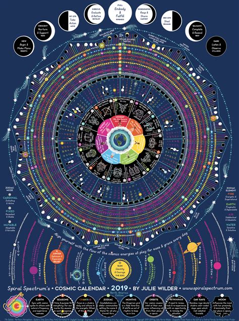 Cosmic Calendar Spiral Spectrum