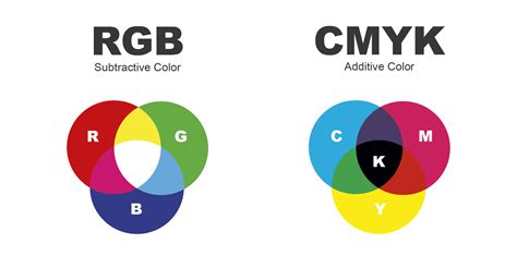 Why Does The Color Mode Matter Cmyk Vs Rgb Meetinghouse