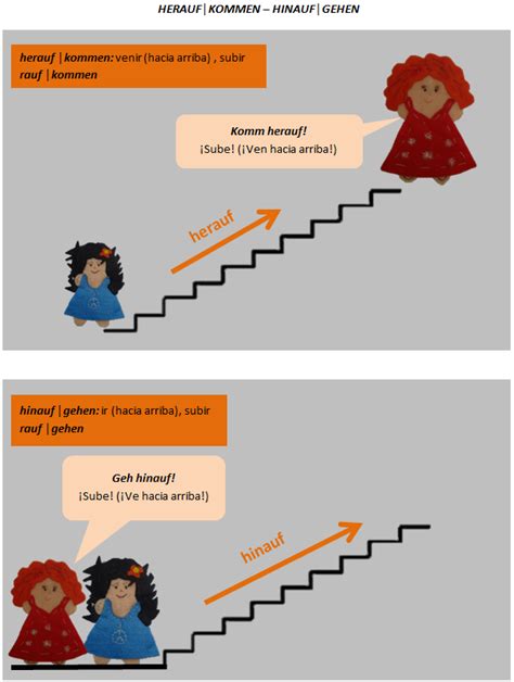 El adverbio gern es muy usado en alemán y aunque no tiene una equivalencia en español se la construcción ich hätte gern. adverbios direccionales en alemán | el vocabulario de olivia