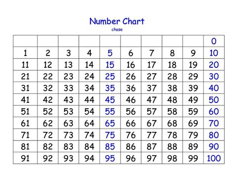 Table Of Prime And Composite Numbers 1 100 Printable Chart