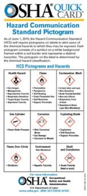 Osha Changes Material Safety Data Sheets Going Away Edwards Air