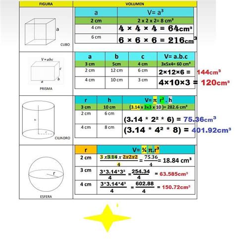 Volumenes De Formulas De Solidos Regulares Ayuda Porfis B Brainlylat