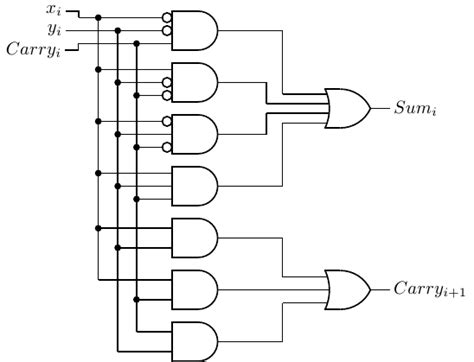 Design Full Adder Circuit Using Decoder And Multiplexer Wiring