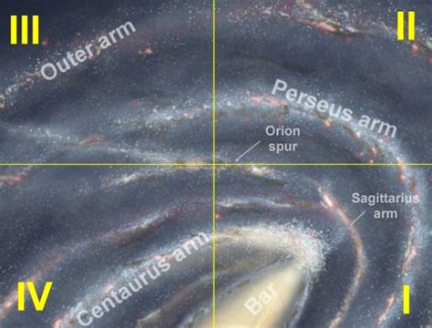 Basic Plan Of The Milky Way Galaxy Map