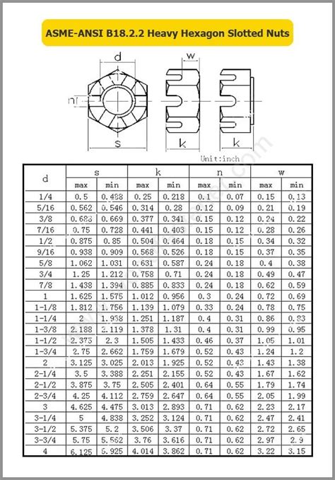 Asme Ansi B1822 Slotted Nuts Fasteners Bolt Nut Screw