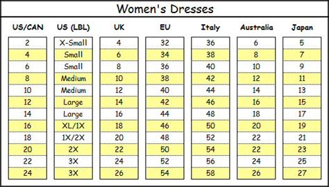 Womens Dress Sizes Fashion Dresses