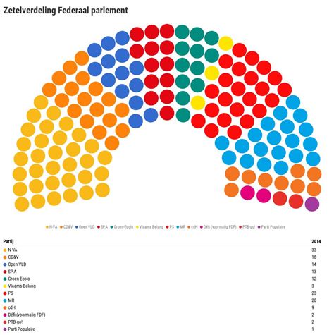 Federaal Parlement Flourish