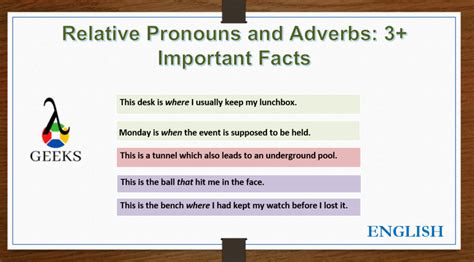 Relative Pronouns And Adverbs 3 Important Facts Lambdageeks