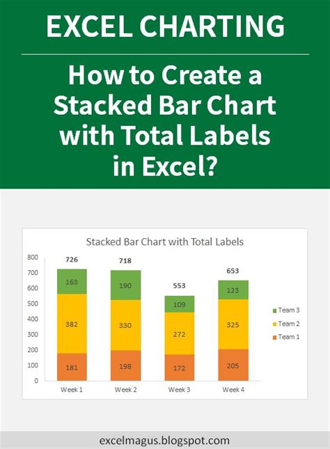 Excel Charting How To Create A Stacked Bar Chart With Total Labels In