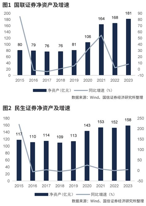 国联民生并购方案落地 协同效应备受瞩目财富号东方财富网