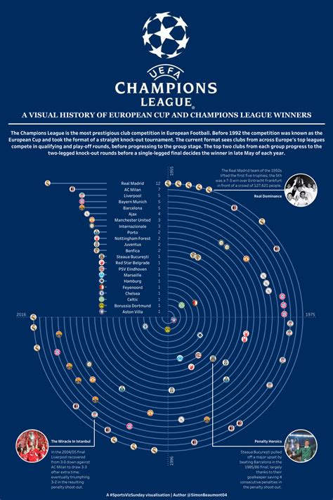 Champions League Winners Ucl Final All Time Winners 1955 2019 Uefa