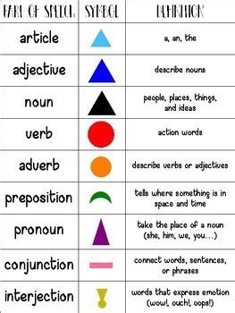 For example, 'i made the dinner myself', 'i need you to read the book yourself', 'he bought the car himself'. Montessori Grammar Symbol Charts by Joyful Learning - Megan Joy | TpT