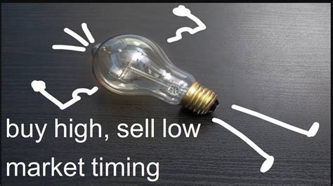 This Buy High Sell Low Market Timing Strategy Surprisingly Works YouTube