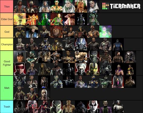Mortal Kombat Saga Tier List Community Rankings TierMaker