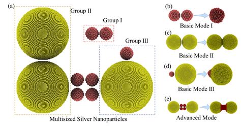 Nanomaterials Free Full Text Simulation And Experimental Study Of