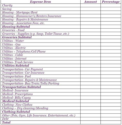 List of daily expenses - jsOlfe