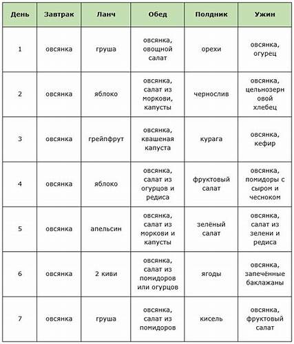 Диета семь каш последовательность Диета Семь Каш Последовательность – Telegraph Диета Семь Каш Последовательность – Telegraph Диета семь каш последовательность