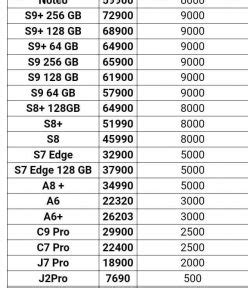 Samsung electronics is a world renowned corporation. Samsung Mobile Price list July Archives - Indian Retail Sector