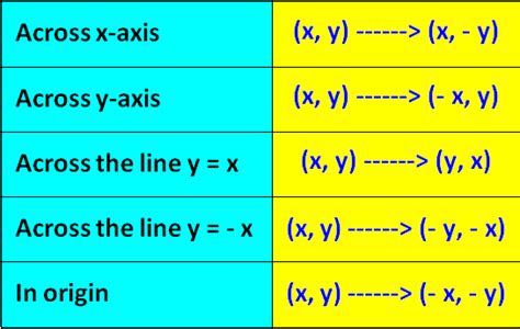 Algebraic Representations Of Transformations Worksheet