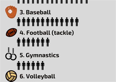 the top 10 most popular sports in the united states the list directory