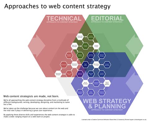 Approaches to web content strategy | Shut the door on your way out, Cicero…