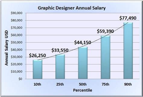 What Is The Average Salary For A Kitchen Designer