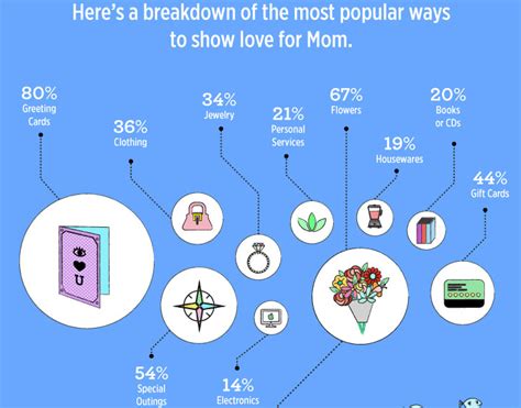 mother s day 2016 the mother of all mothers day infographics anewdomain