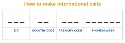 International Dialling Codes How To Make An International Call