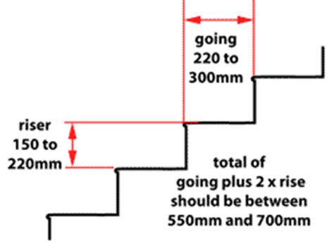 You can safely assume that a staircase will require a minimum width of 1.1m and a minimum height of 3.5m long. Staircases - Building Regulation and design requirements