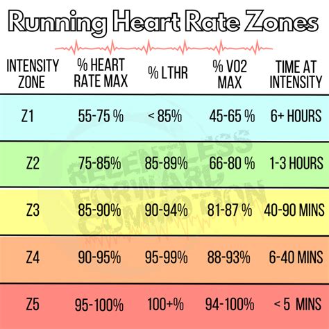 The Complete Guide To Running Heart Rate Zones And Training Relentless