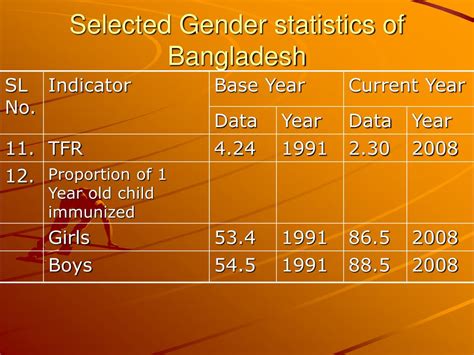 ppt welcome to the presentation of country report on gendering the population and housing