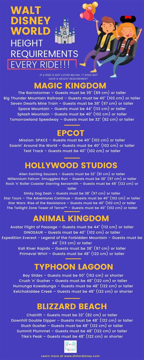 Walt Disney World Height Requirements — Infographic Cheat Sheet