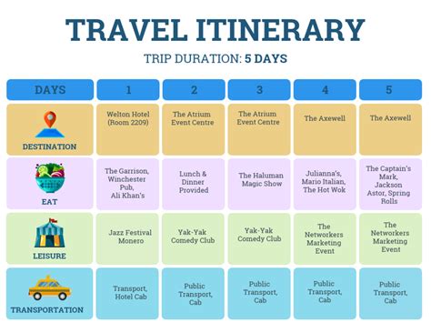 Cara Nak Create Travel Itinerary Sendiri Travel Treasure