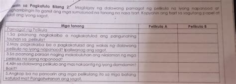 Gawain Sa Pagkatuto Bilang 2 Magbigay Ng Dalawang Pamagat Ng Pelikula