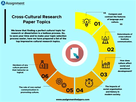 170 Engaging Cultural Research Topics For Students