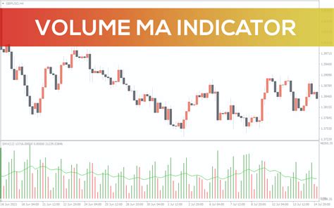 Volume Ma Indicator For Mt4 Download Free Indicatorspot