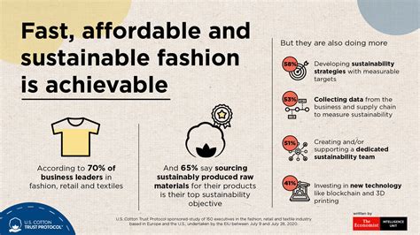 Sustainable Fashion Brands — The Considerate Consumer