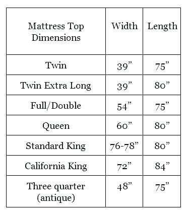 Full Size Bed Sheet Dimensions | Bed sheet sizes, Queen mattress size ...