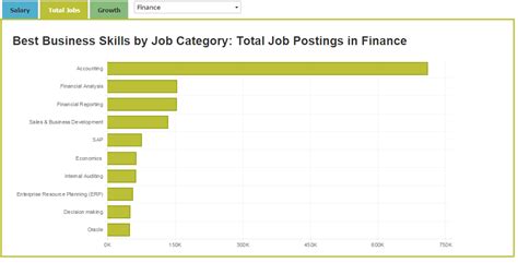 12 Interesting Jobs In Finance
