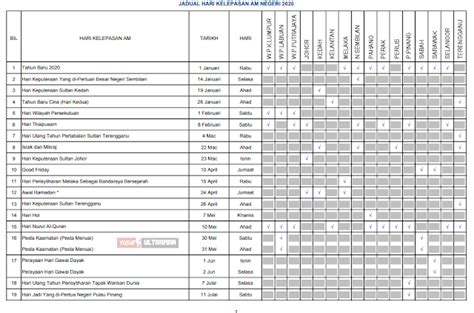 Sila semak laman web ini untuk maklumat terkini. Tarikh Cuti Umum Tahun 2020 - yusufultraman.com