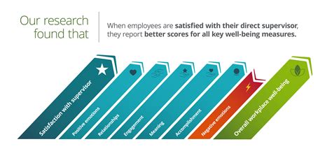 Well-being | The Myers-Briggs Company