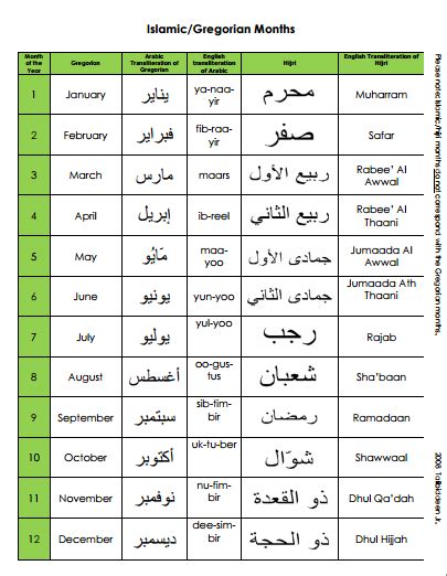 Islamic And Gregorian Month Names In Arabic Arabic Vocabulary Arabic