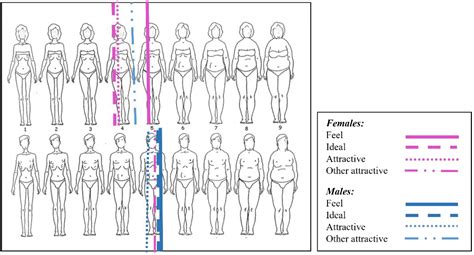 ijerph free full text sex differences in body image perception and ideals analysis of