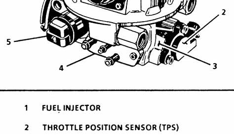 | Repair Guides | Throttle Body Injection (tbi) System | Throttle Body