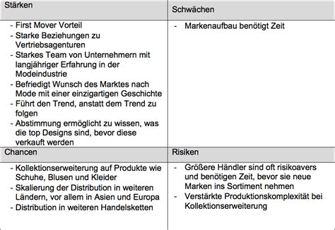 Swot (strengths, weaknesses, opportunities, threats) analysis. Crowdfunding für Front Row Society | Seedmatch