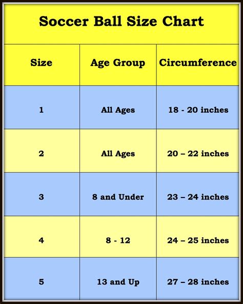 Soccer Ball Sizes The Official And Standard Size For Men And Women Chart Included Soccer Pursuits