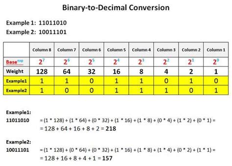Conversión De Decimales A Números Binarios Paso 5 Probar